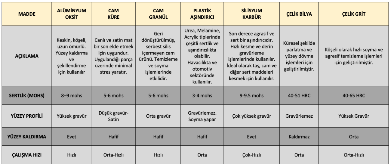 Tablo 2. Kumların tanımları ve etkileri